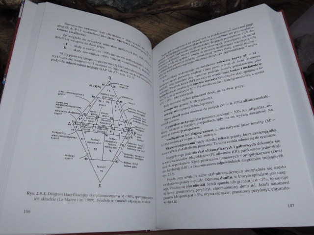 Przewodnik do petrografii.